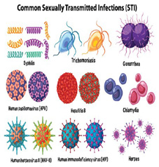 Association of HPV and Other STDs